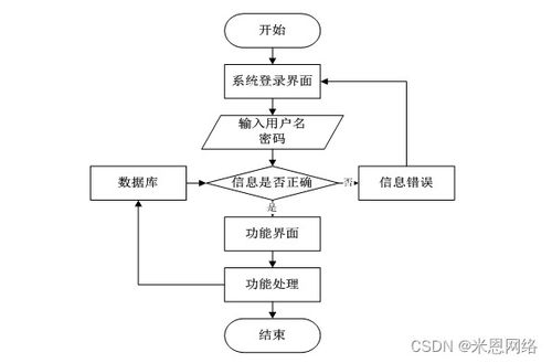 SSM框架下的疫情时代进出口食品安全信息管理系统设计与实现