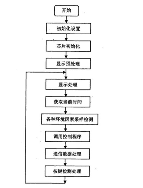 基于单片机的智能鱼缸控制系统设计、实现与系统服务